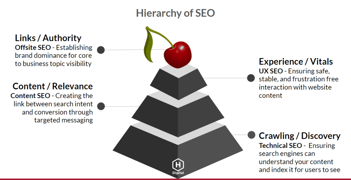 core web vitals infographic