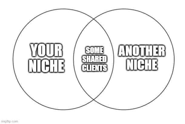 venn diagram client share link building