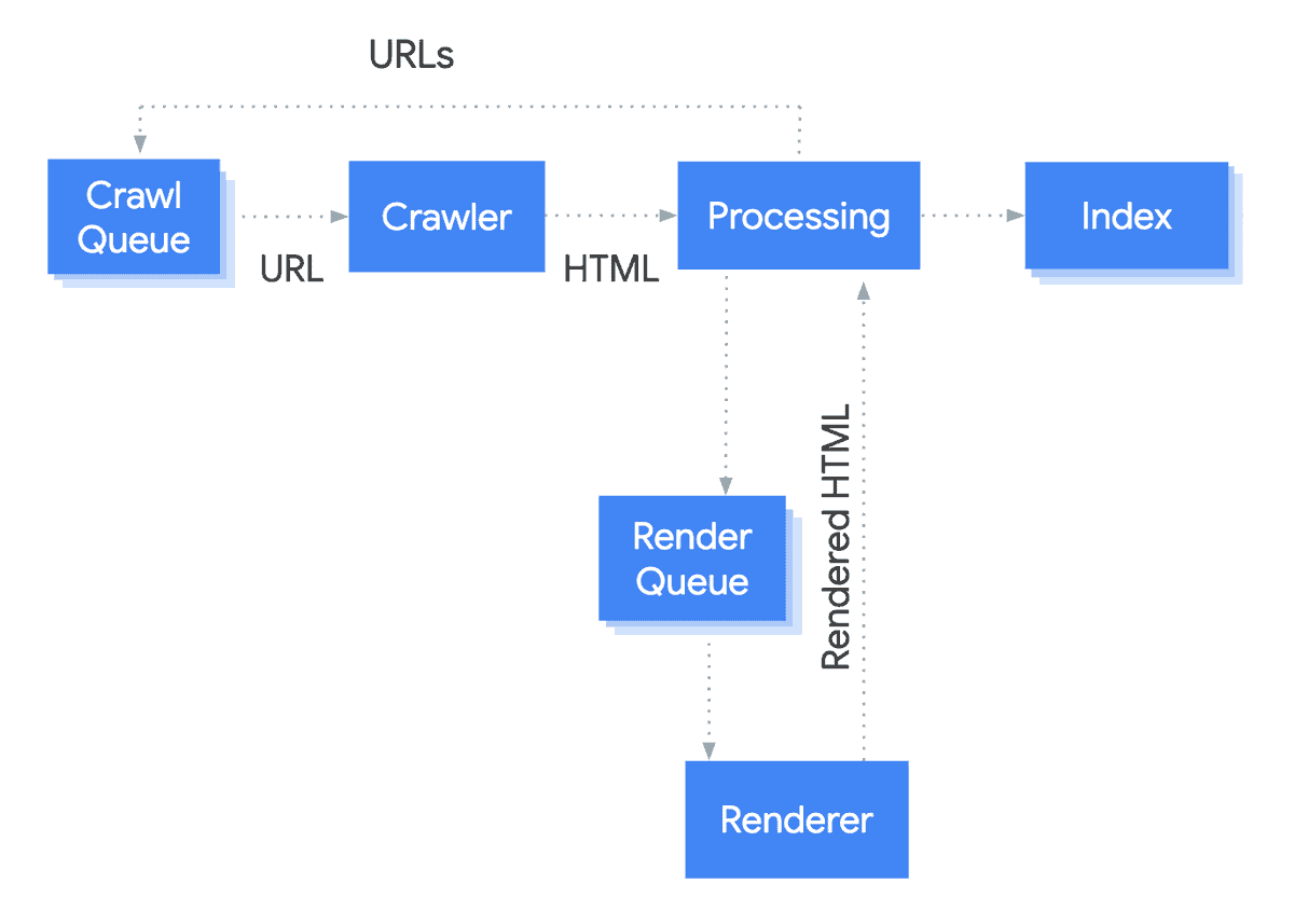 rendering for seo