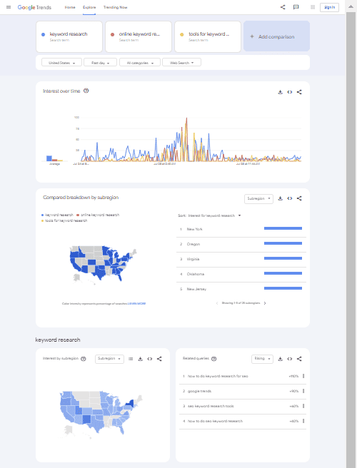 Geo-specific Keywords