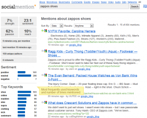 Social Mention Dashboard