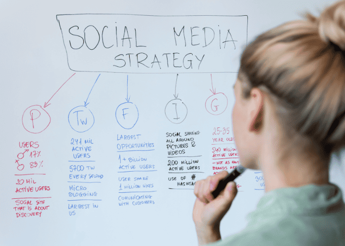 Social Media Strategy