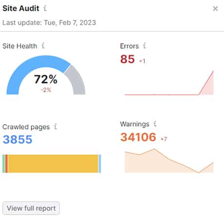 hive digital seo health checks