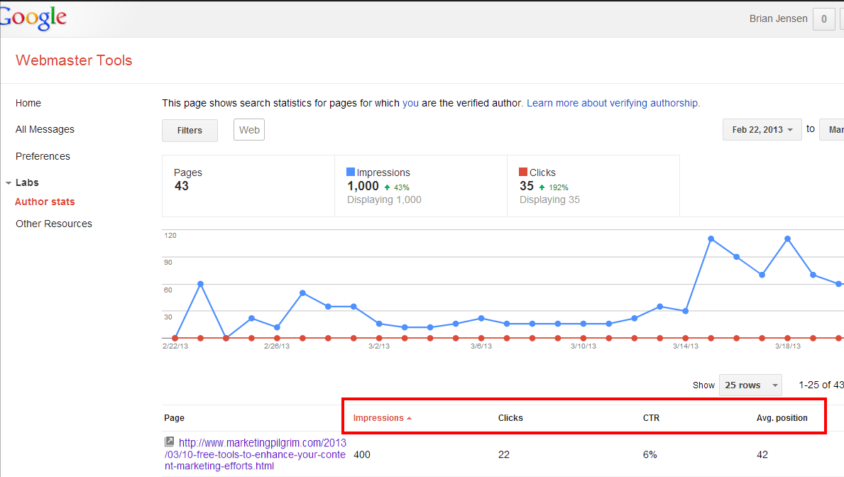 Google Author Stats